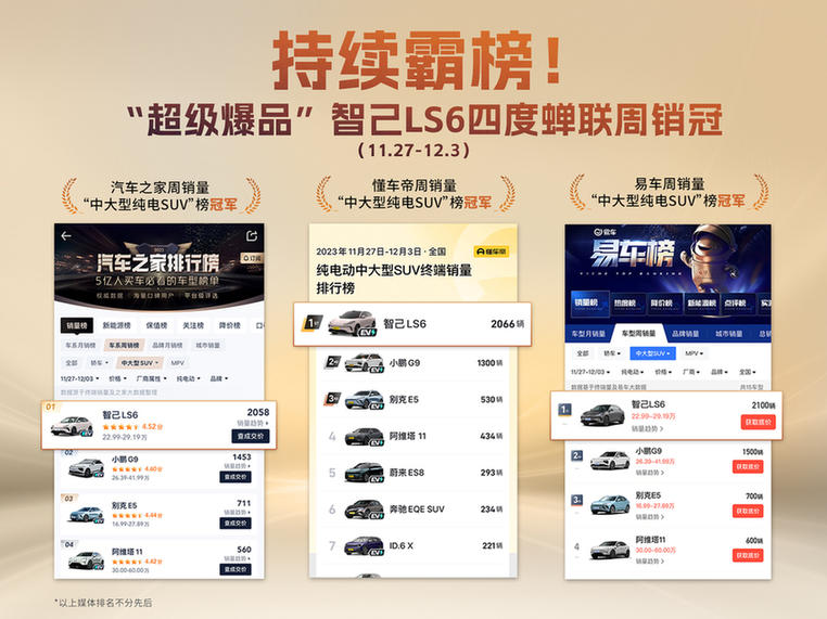 单周销量突破2000台超级爆品智己ls6四度蝉联销冠