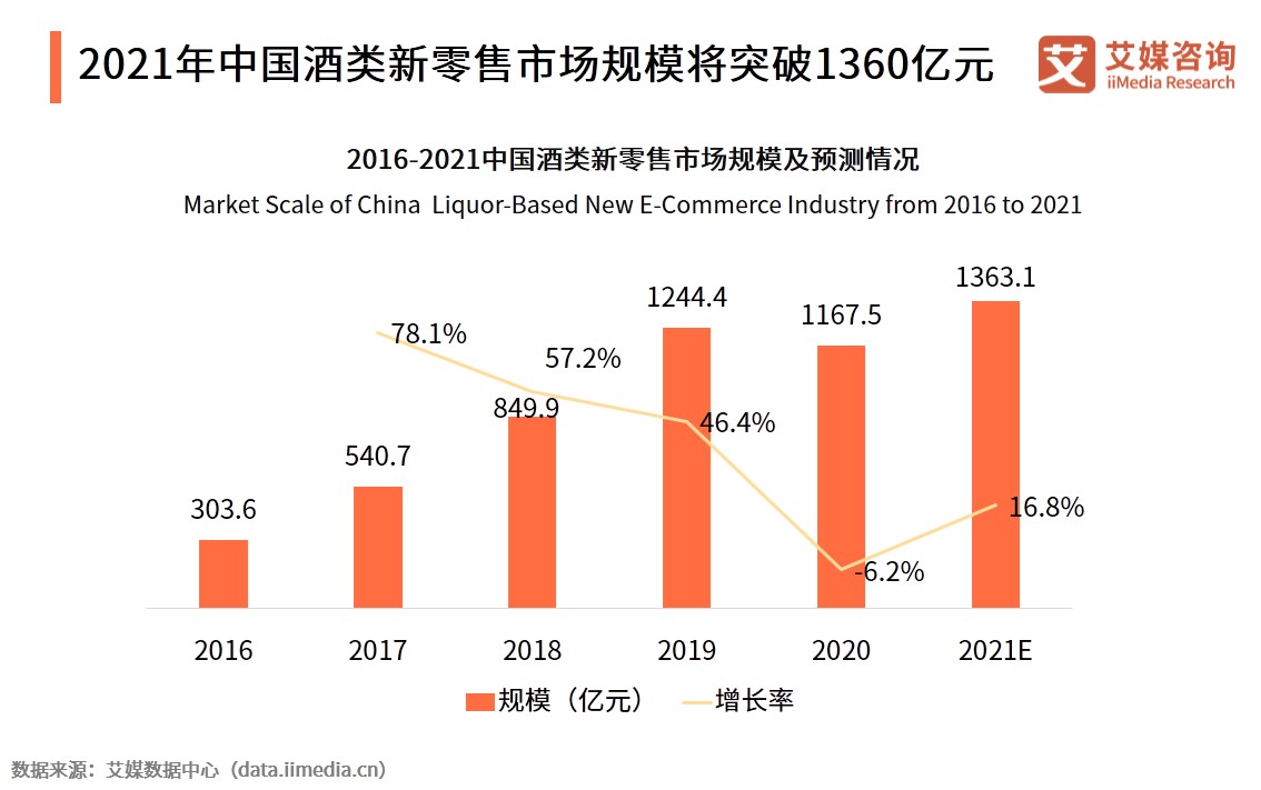 <b>酱酒迎来新机遇， 论味酒道再添劲旅！</b>