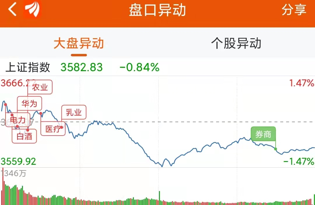 龙虎榜:13.9亿抢筹五粮液外资净买17股机构净买18股