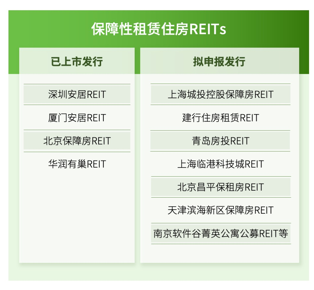 iccra住房租赁产业研究院发布报告:保租房公募reits规模将超百亿