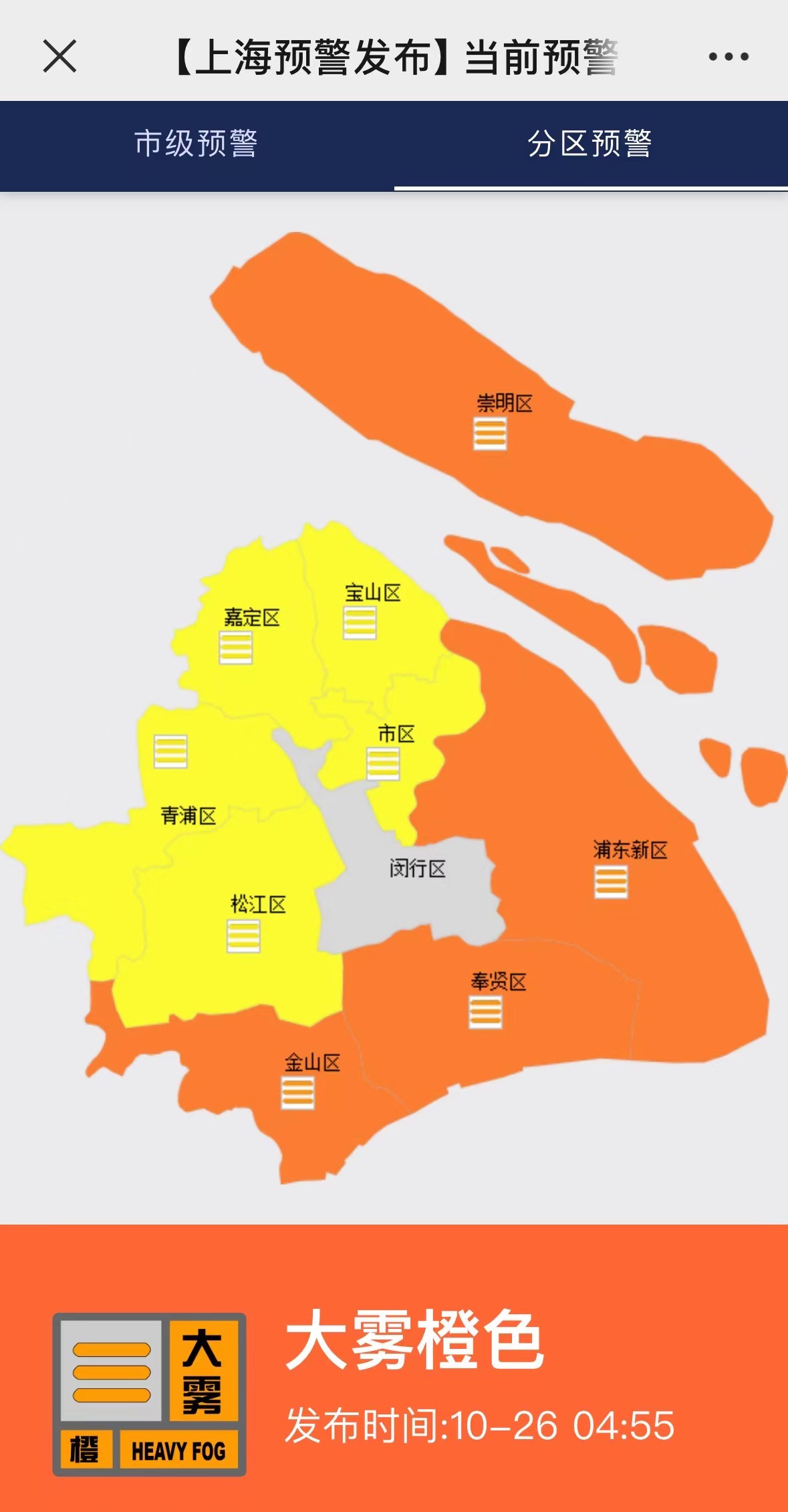 上海崇明、奉贤、浦东、金山发布大雾橙色预警