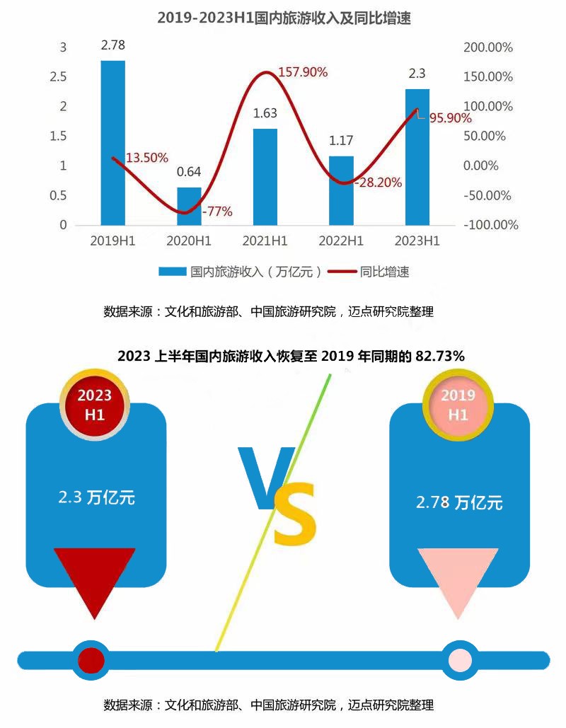 “出圈”新境界!探索酒店自动运营管理新模式,重塑旅行体验!