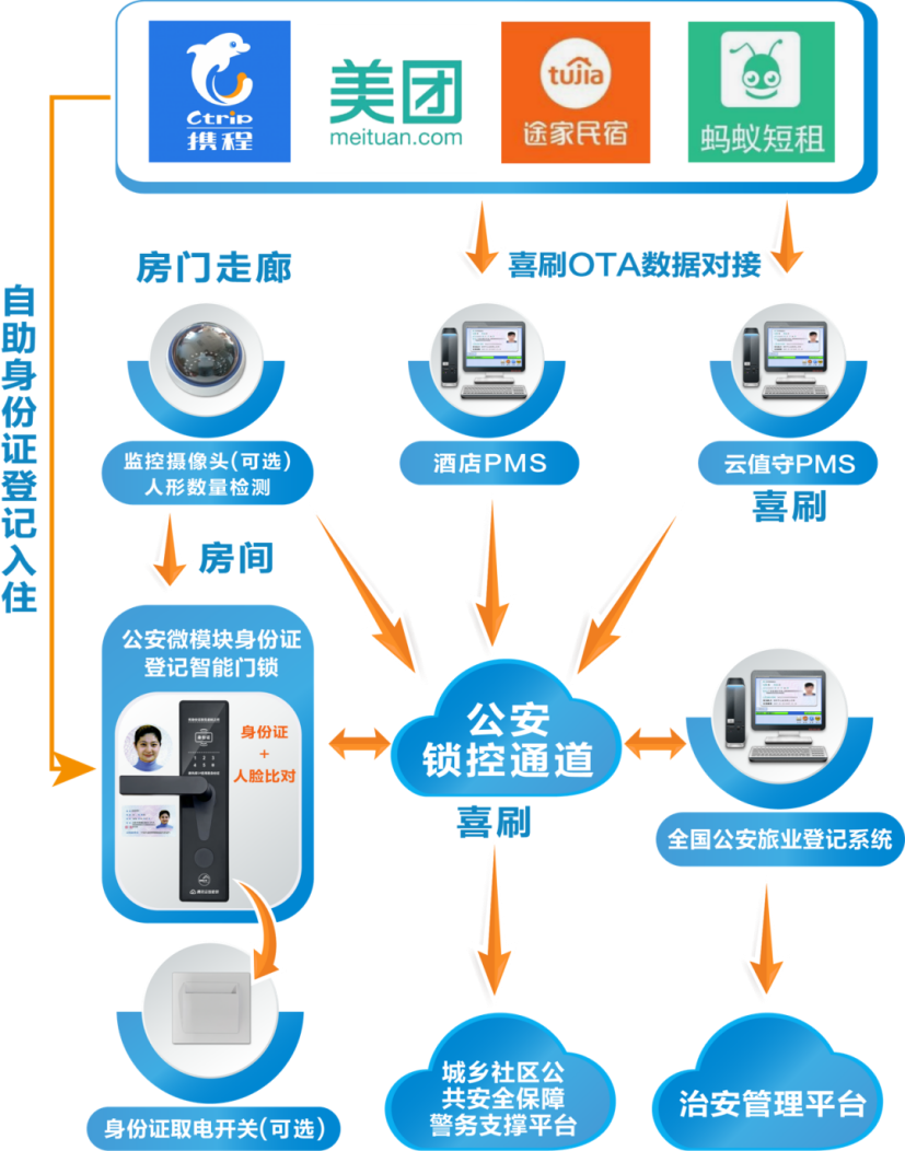 “出圈”新境界!探索酒店自动运营管理新模式,重塑旅行体验!