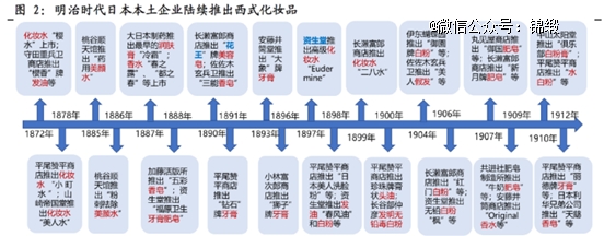 日本化妆品150年,我们总结出五点规律