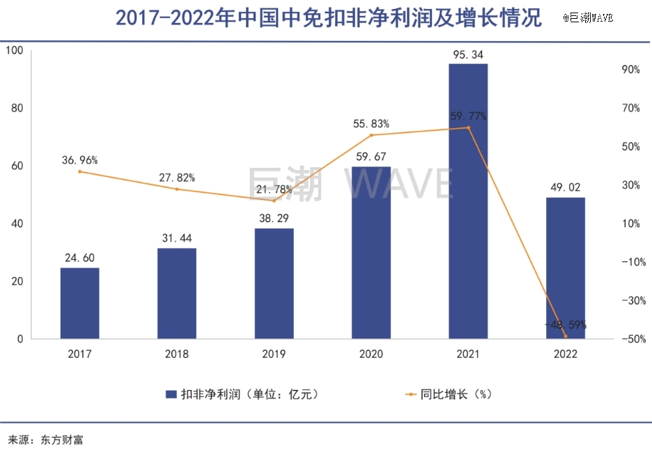 走出免税店的中产,点开拼多多