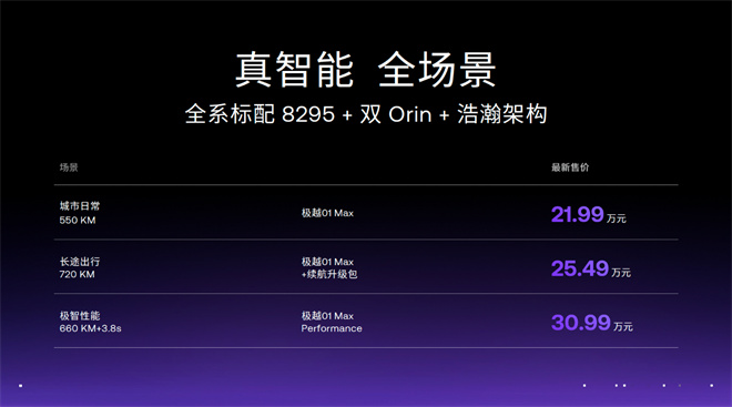 极越01全系下调3万最低起售价仅21.99万元